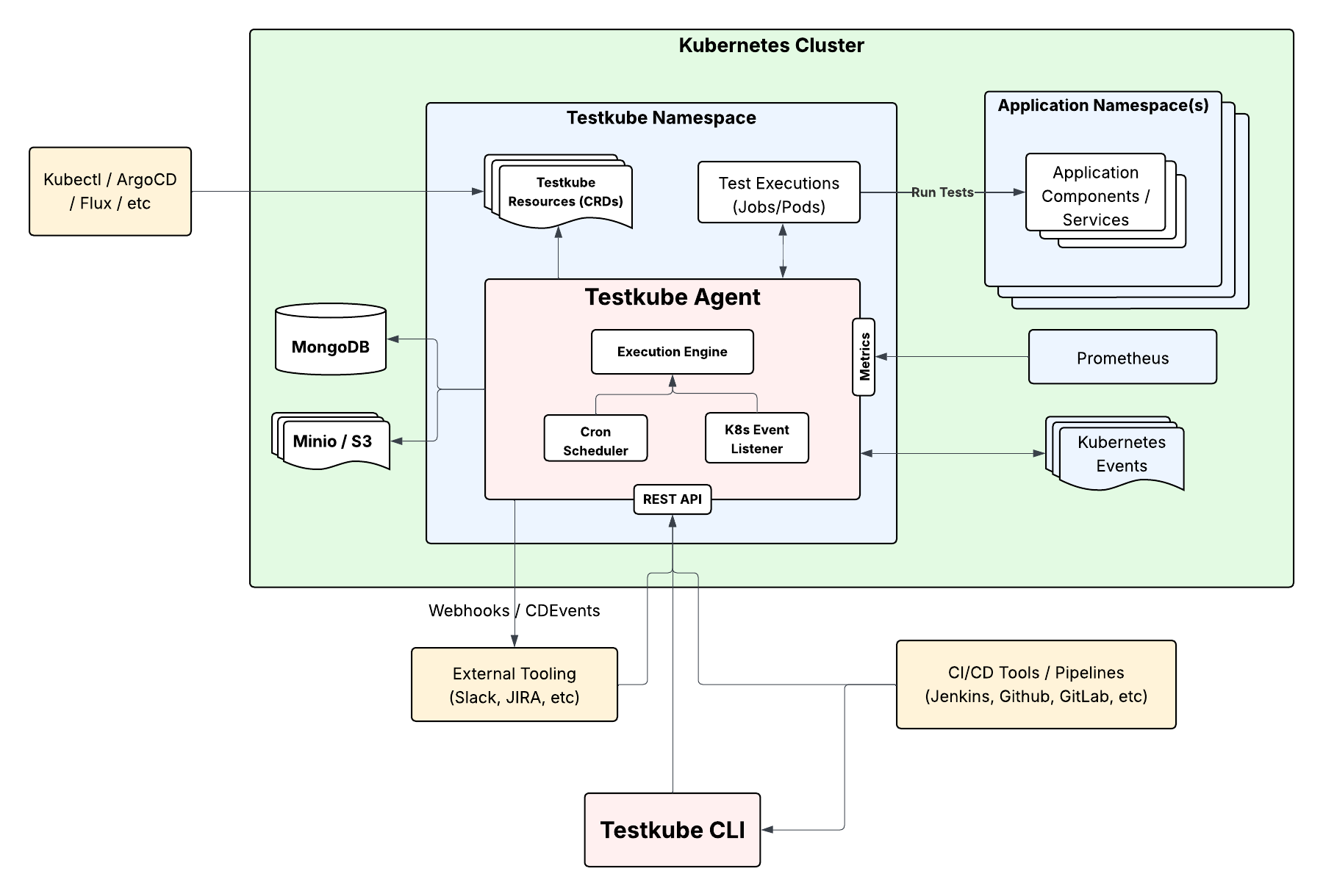 Standalone Agent Overview